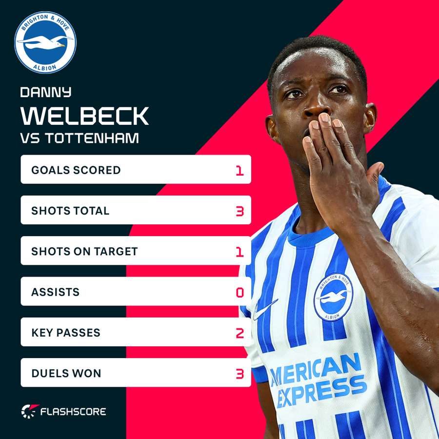 Welbeck v Spurs