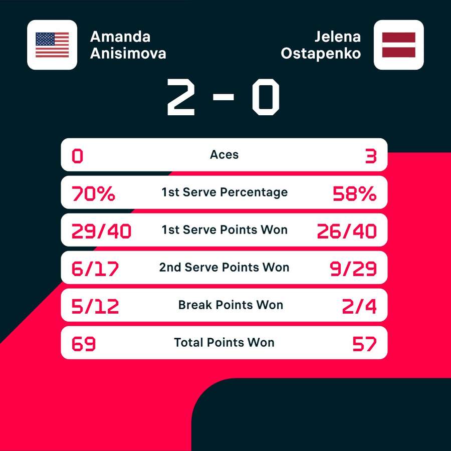 The match stats