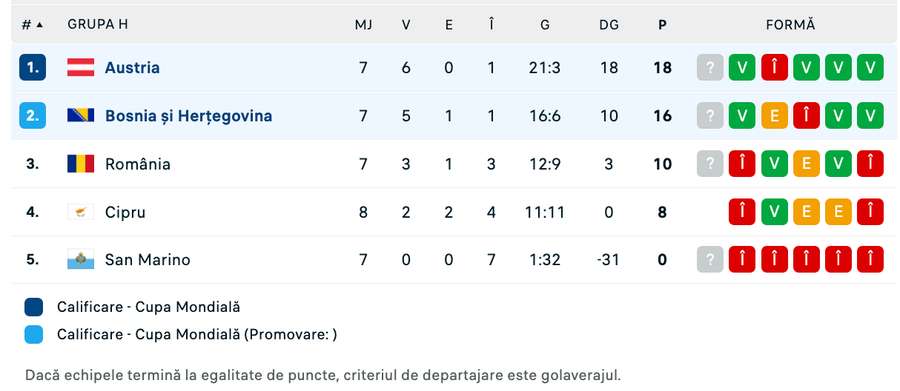 Clasament înaintea ultimelor meciuri Clasament înaintea ultimelor meciuri