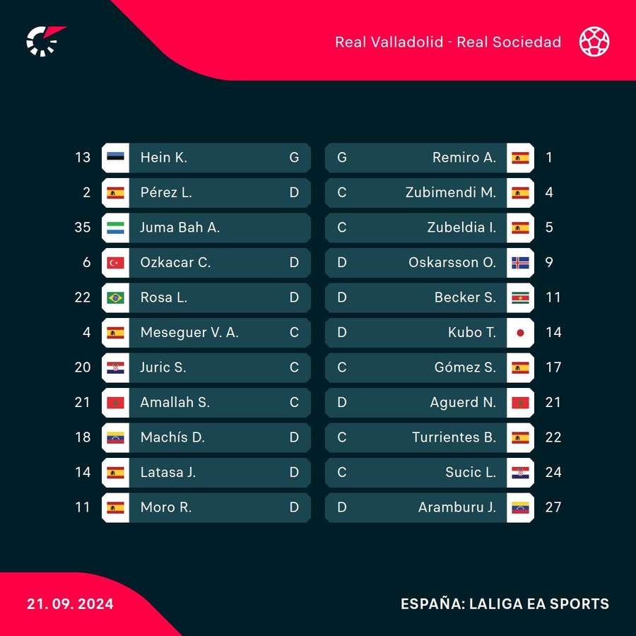 Onces de ambos equipos.