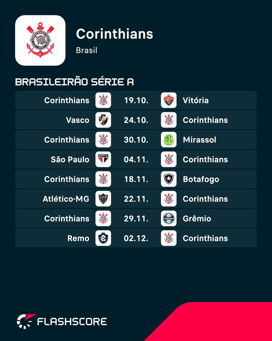 As partidas do Corinthians até o fim de 2026