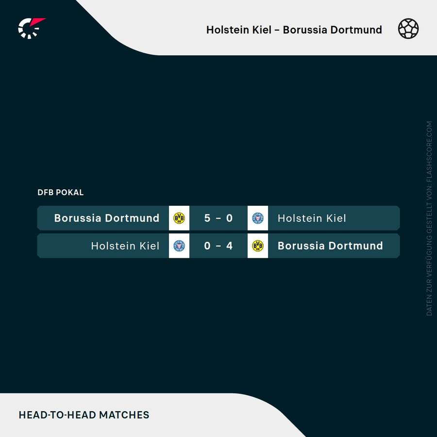 H2H: Kiel vs. Dortmund
