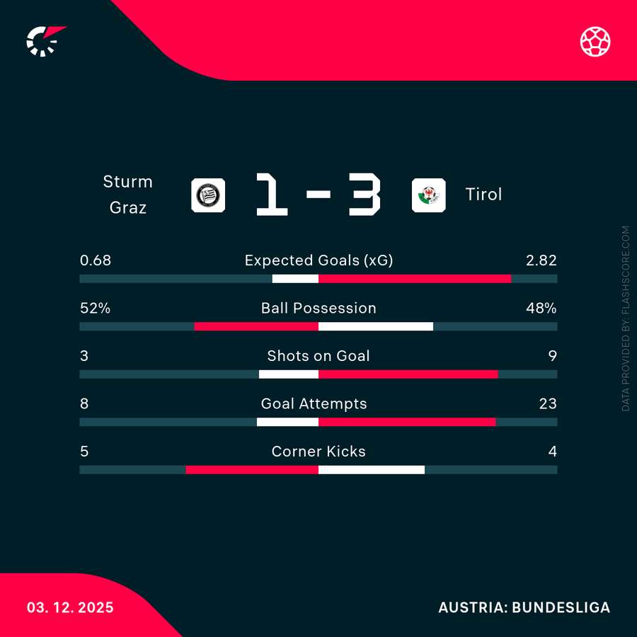Die Tabelle Die Tabelle
