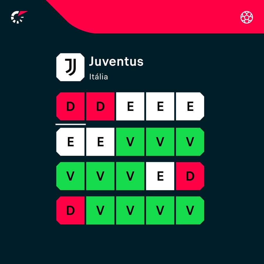 A forma da Juventus