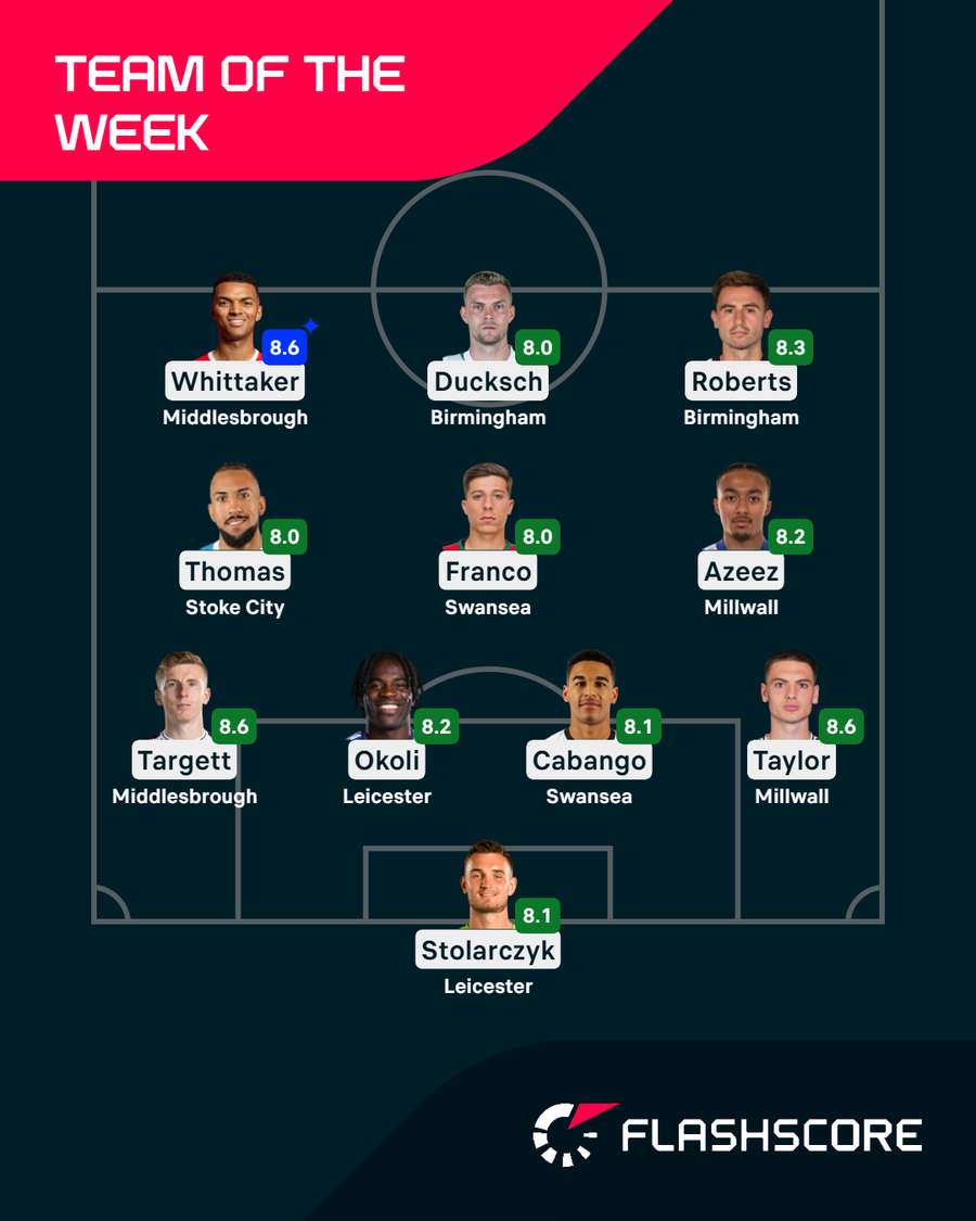 Championship Team of the Week Championship Team of the Week