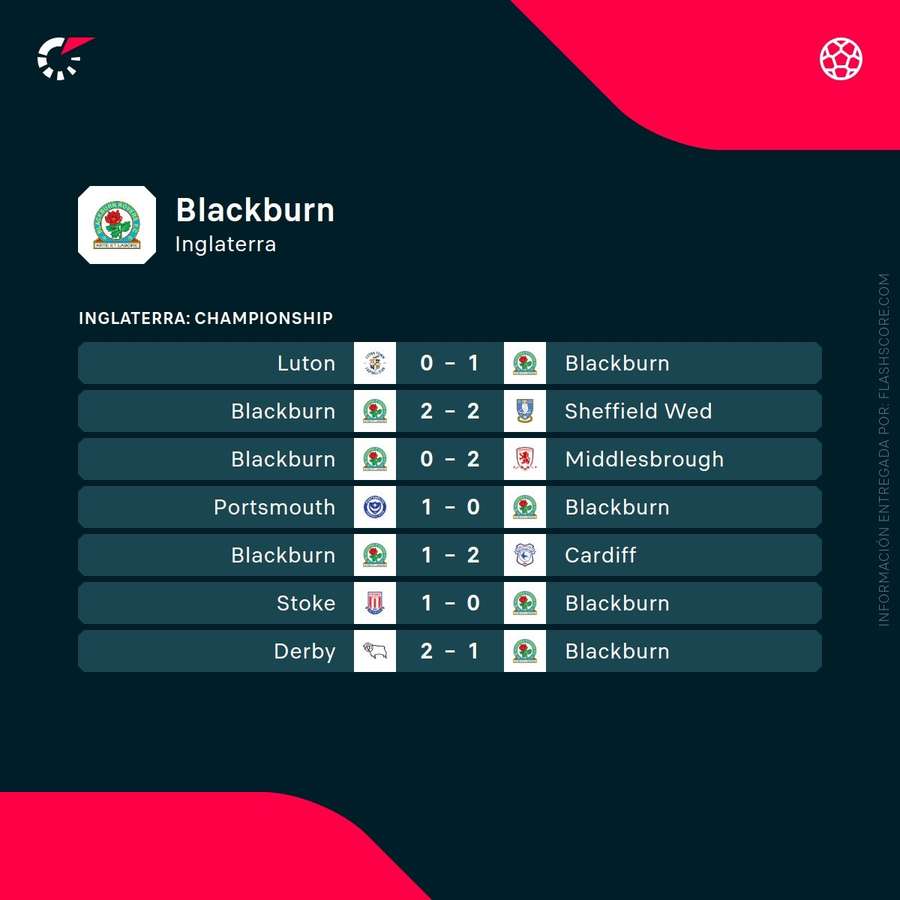 Últimos partidos del Blackburn