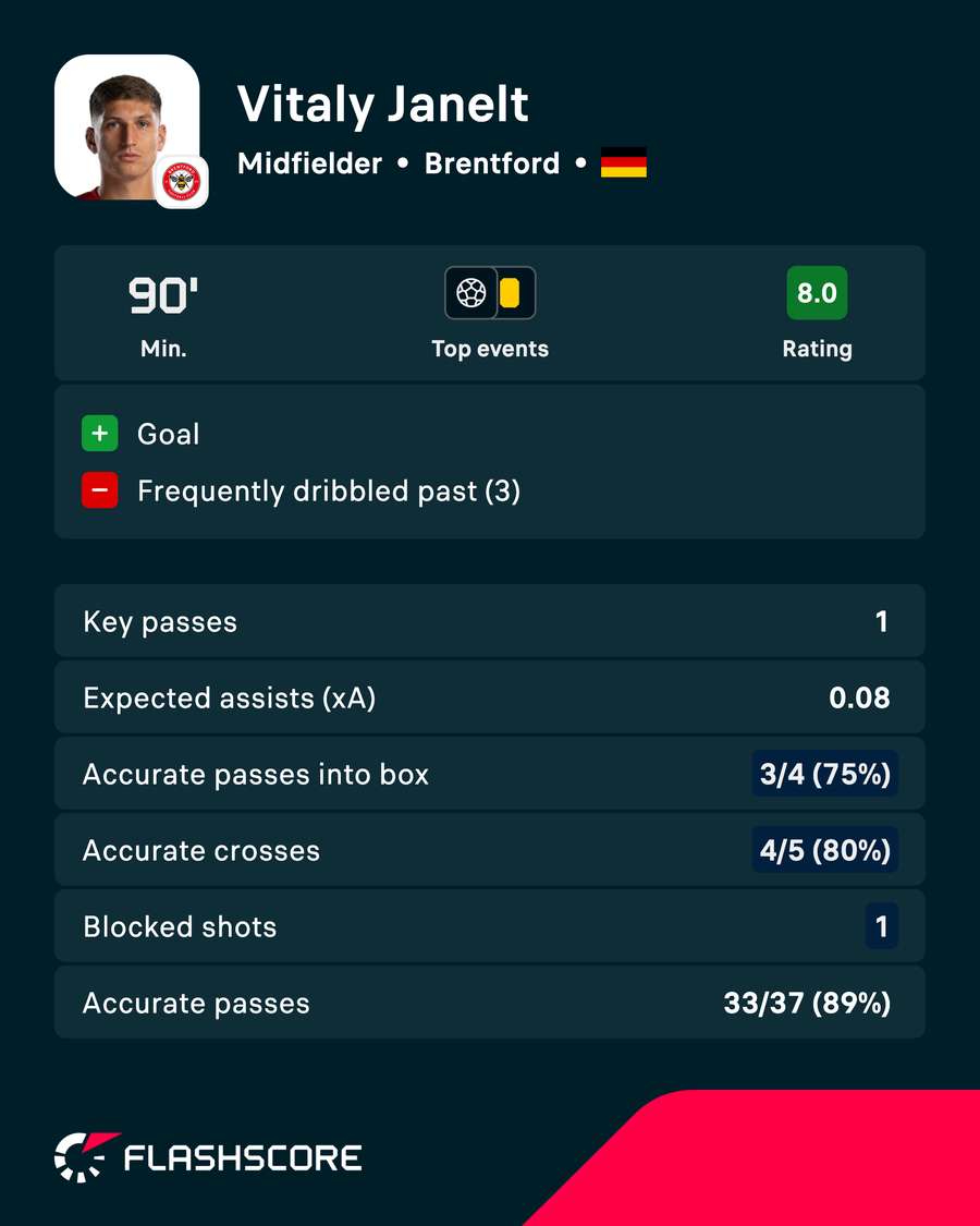 Ratings