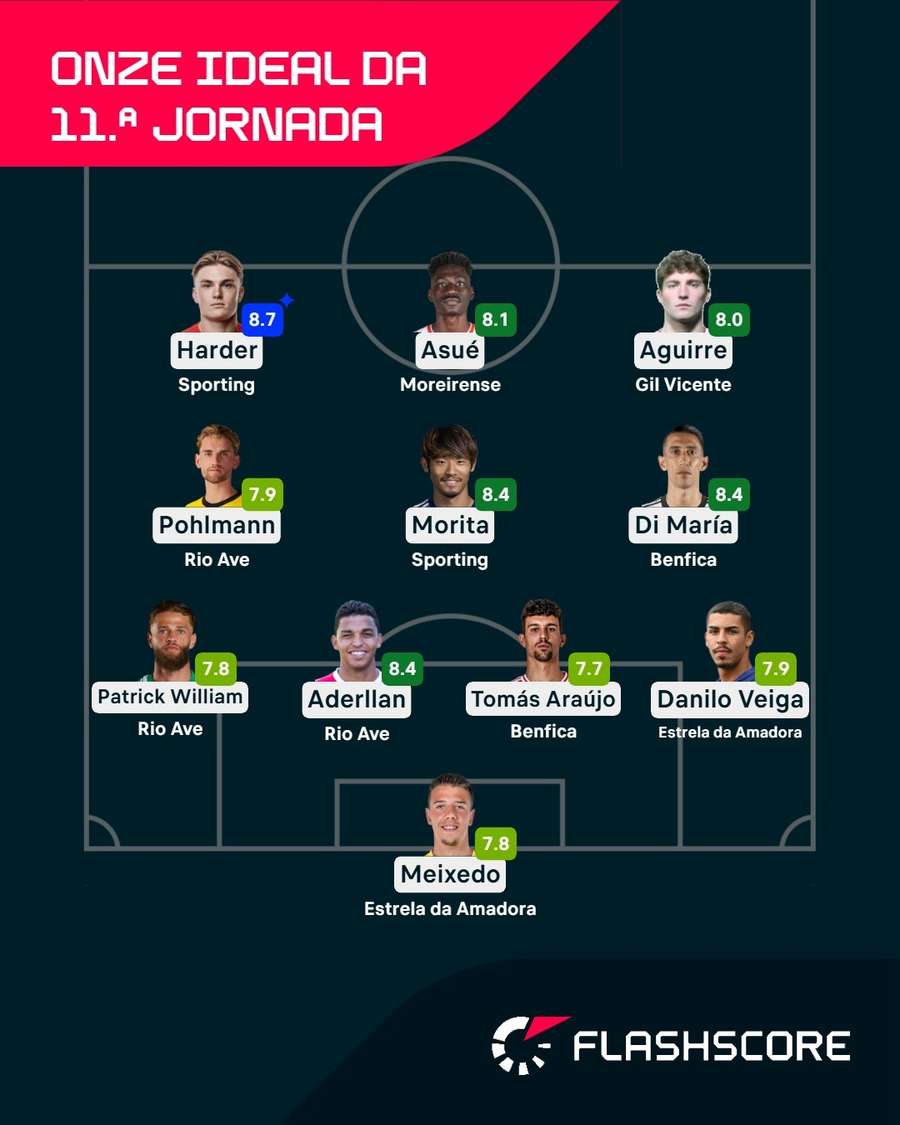 A equipa da 11.ª jornada