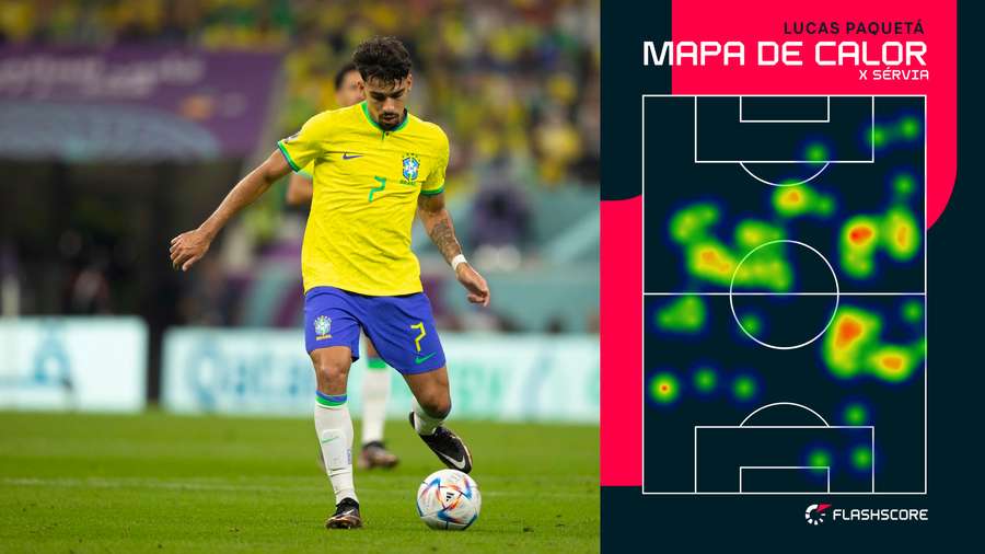 Em 74 minutos de jogo