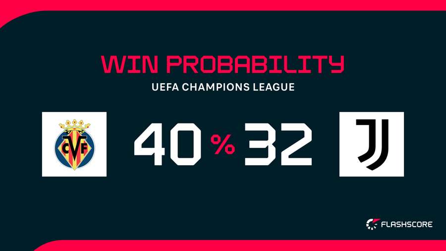 Win Probability