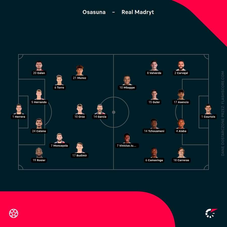 Składy meczu Osasuna - Real Madryt