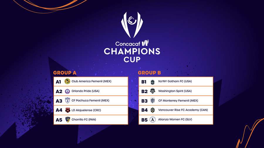 Group draw Group draw