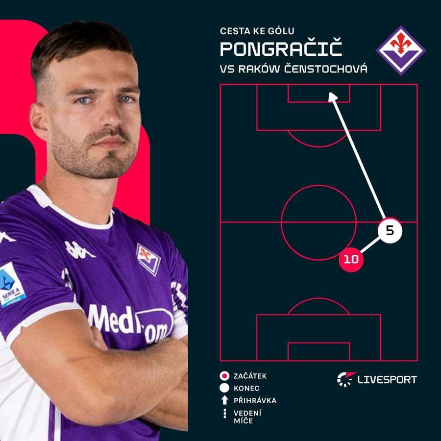 Tak vypadal vítězný zásah.