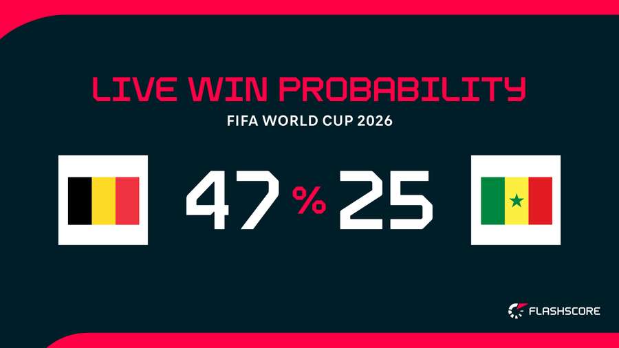 Winning probabilties Winning probabilties