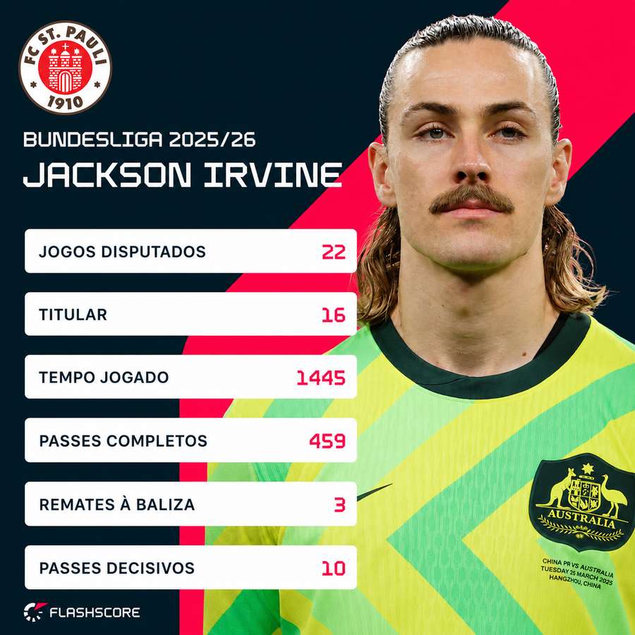 Irvine é um dos rostos do St. Pauli, da Bundesliga