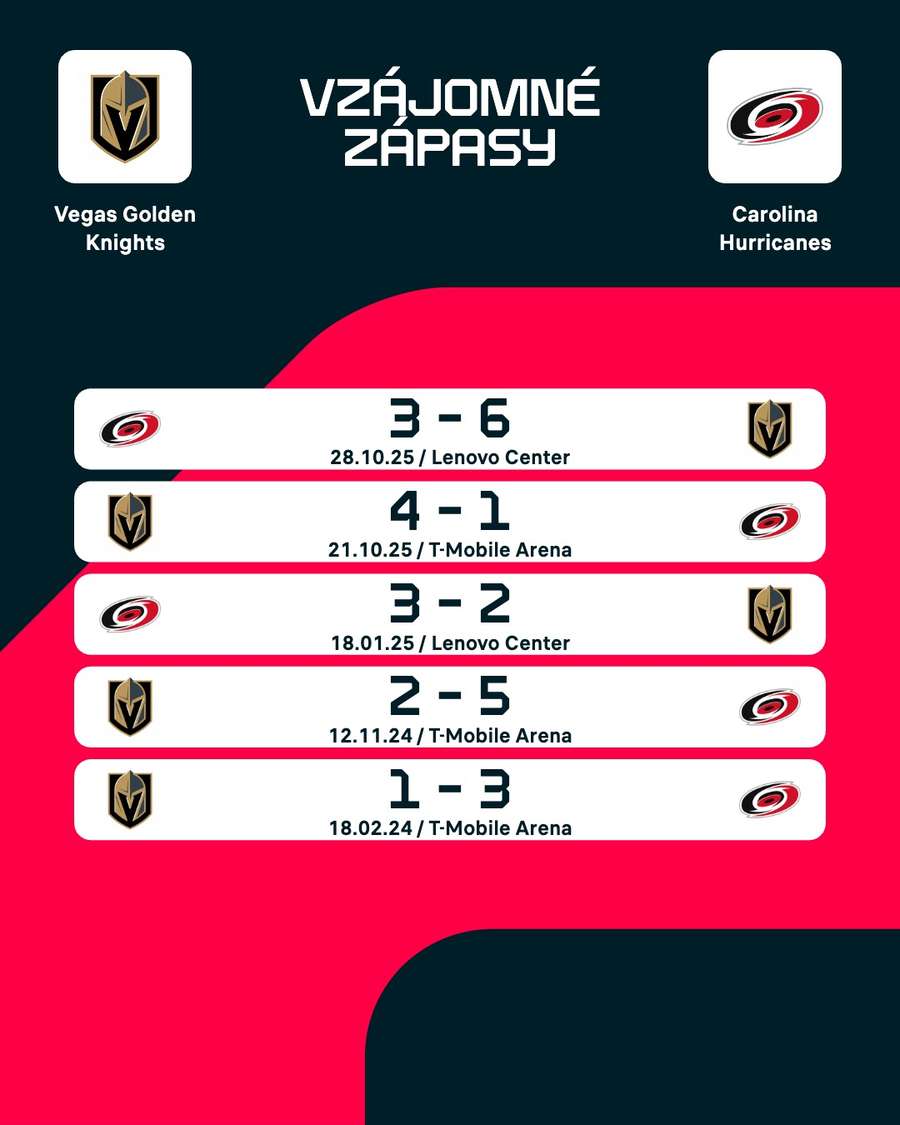 Posledné vzájomné zápasy. Posledné vzájomné zápasy.