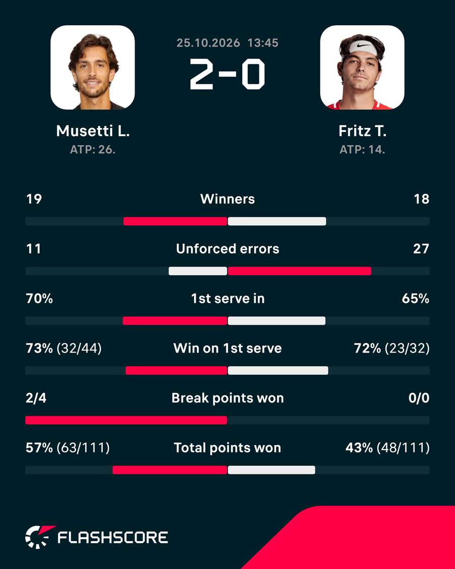 Key match stats Key match stats