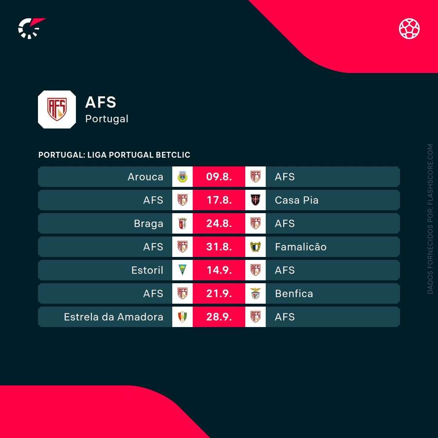 O calendário do AFS
