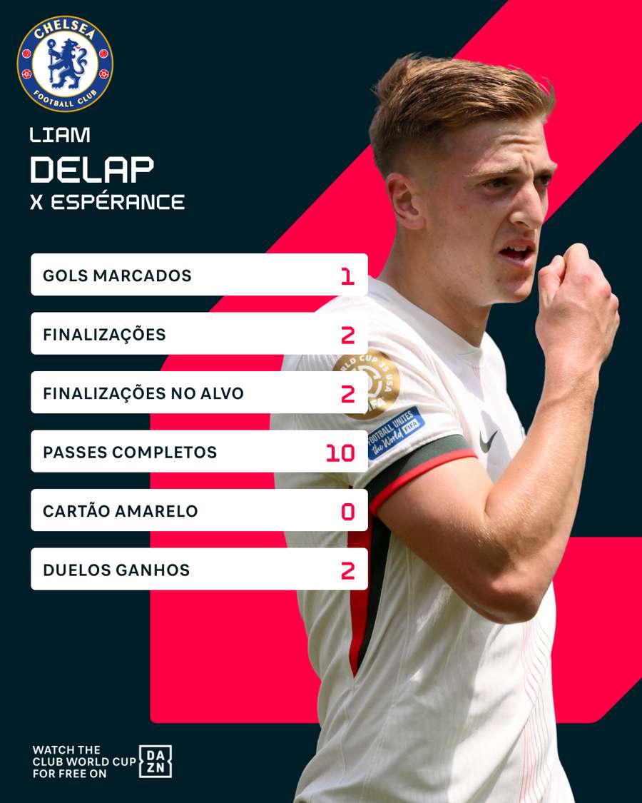 Números de Delap contra o Espérance Números de Delap contra o Espérance