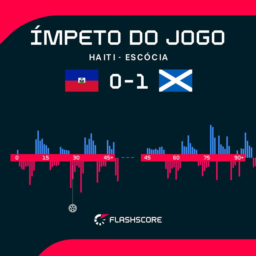 O ímpeto do encontro O ímpeto do encontro