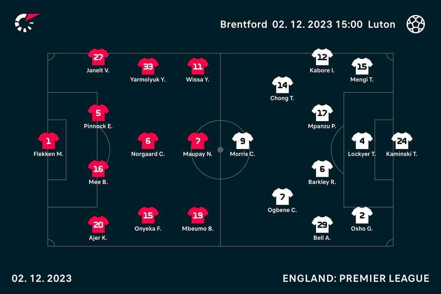 Brentford v Luton