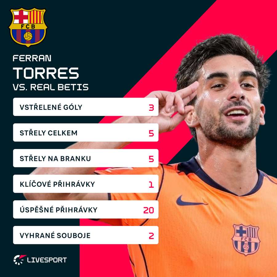 Torresovy statistiky proti Betisu.