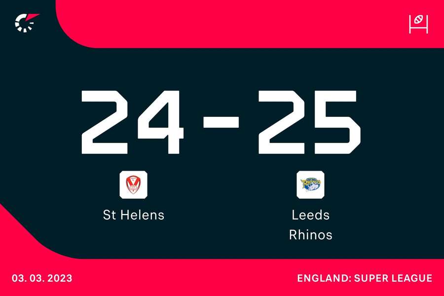 Scoreline Scoreline