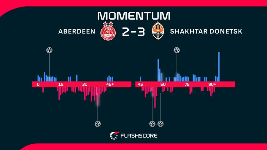 Momentum