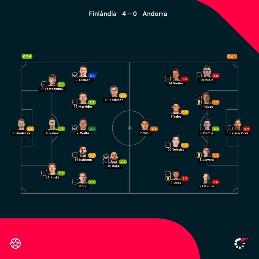 As notas dos jogadores As notas dos jogadores