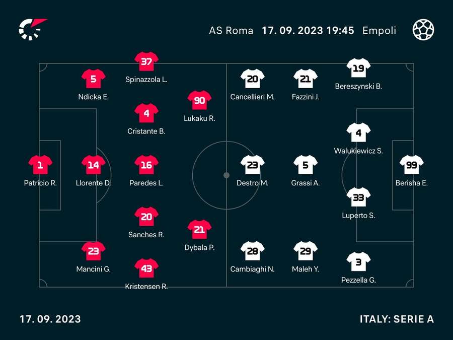 La formazione iniziale