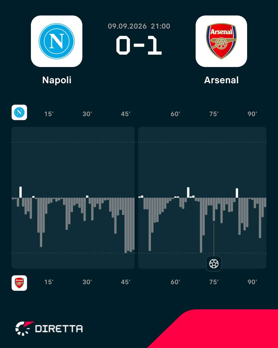 Lezione di calcio