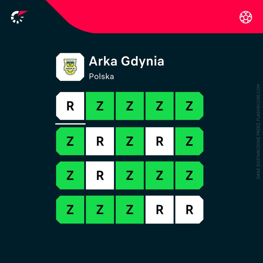 Białe i zielone to co prawda nie barwy Arki, ale w tym jednym wypadku nie powinny im przeszkadzać