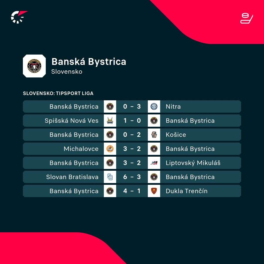 Záver ZČ baranom nevyšiel podľa predstáv.