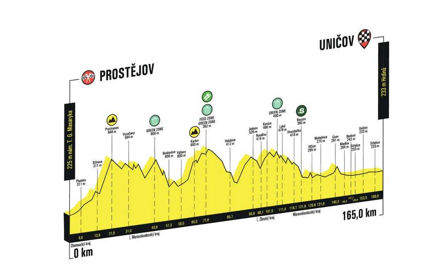 Profil 1. etapy Czech Tour 2023