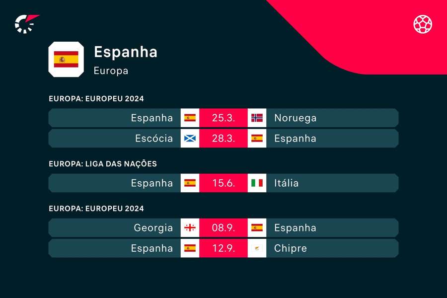 Próximos jogos de Espanha
