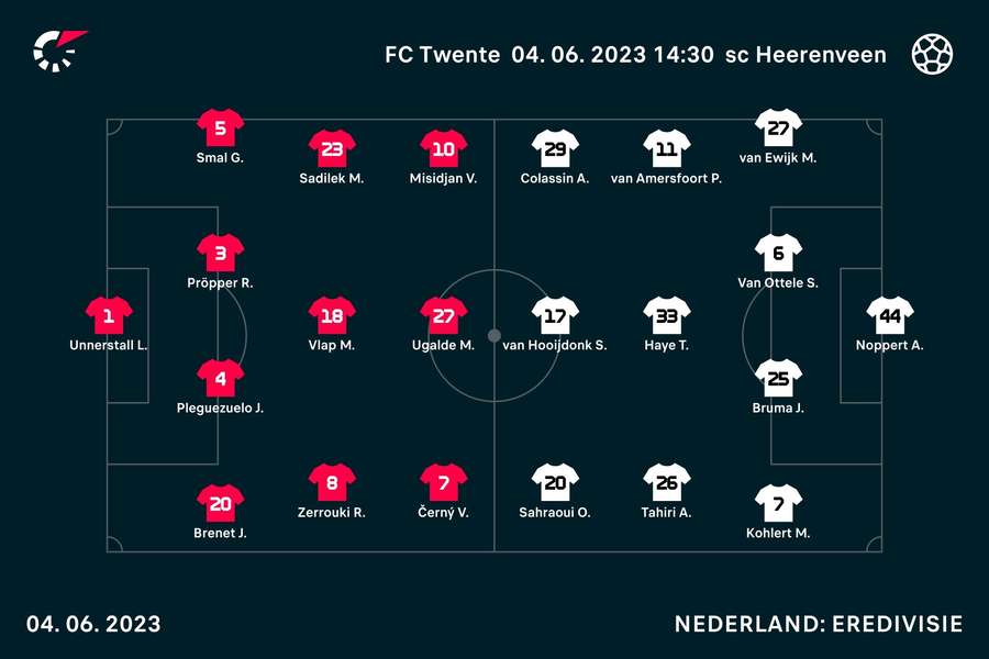 Opstellingen