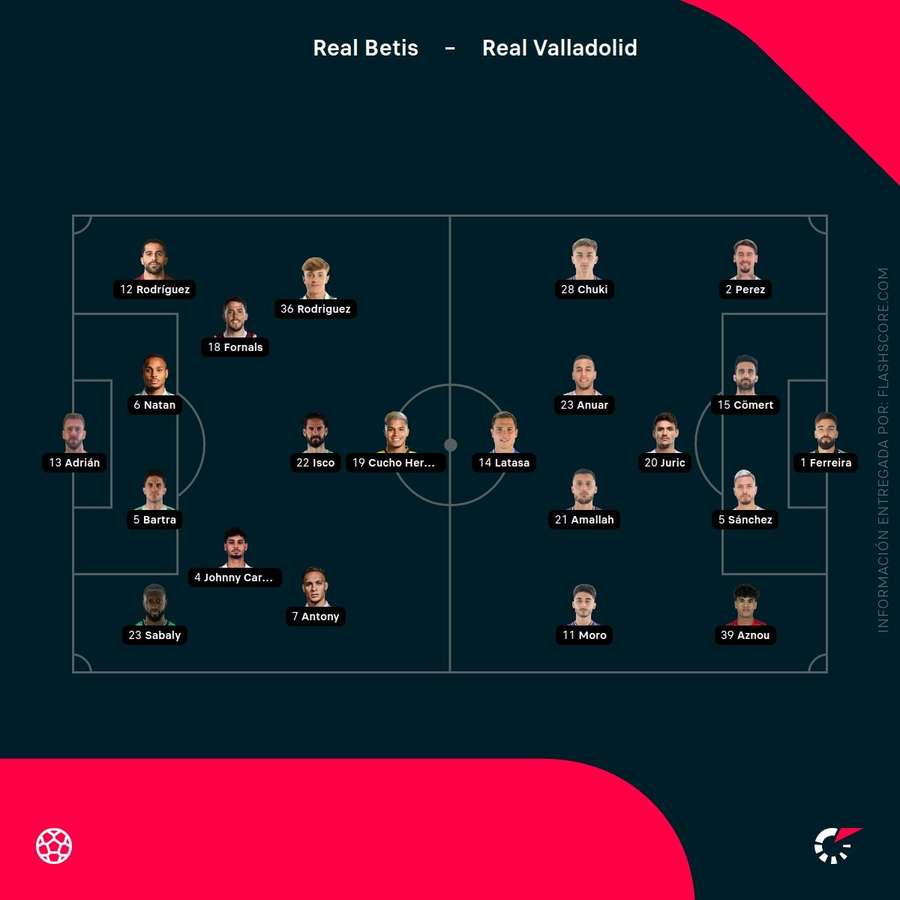 Alineaciones del Betis-Valladolid Alineaciones del Betis-Valladolid