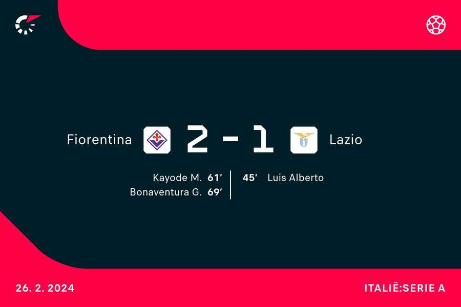 Goalgetters Fiorentina-Lazio