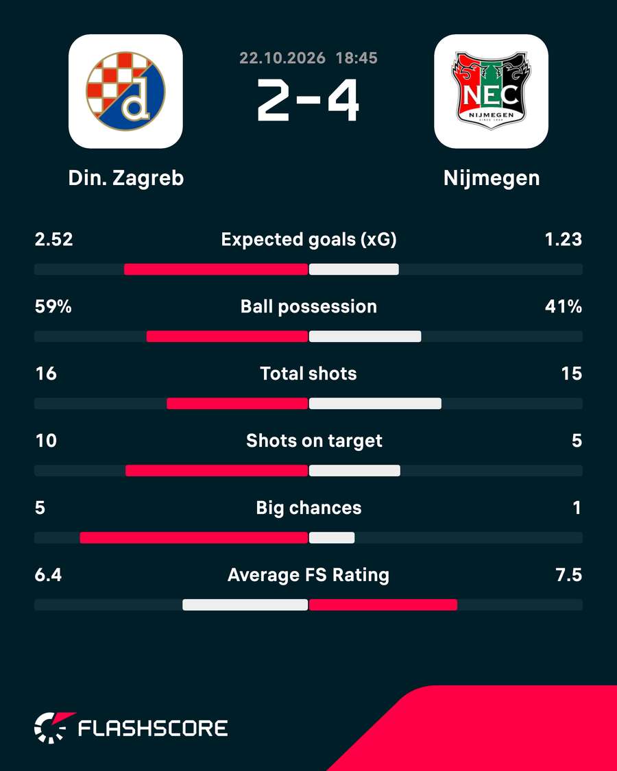 Key match stats Key match stats