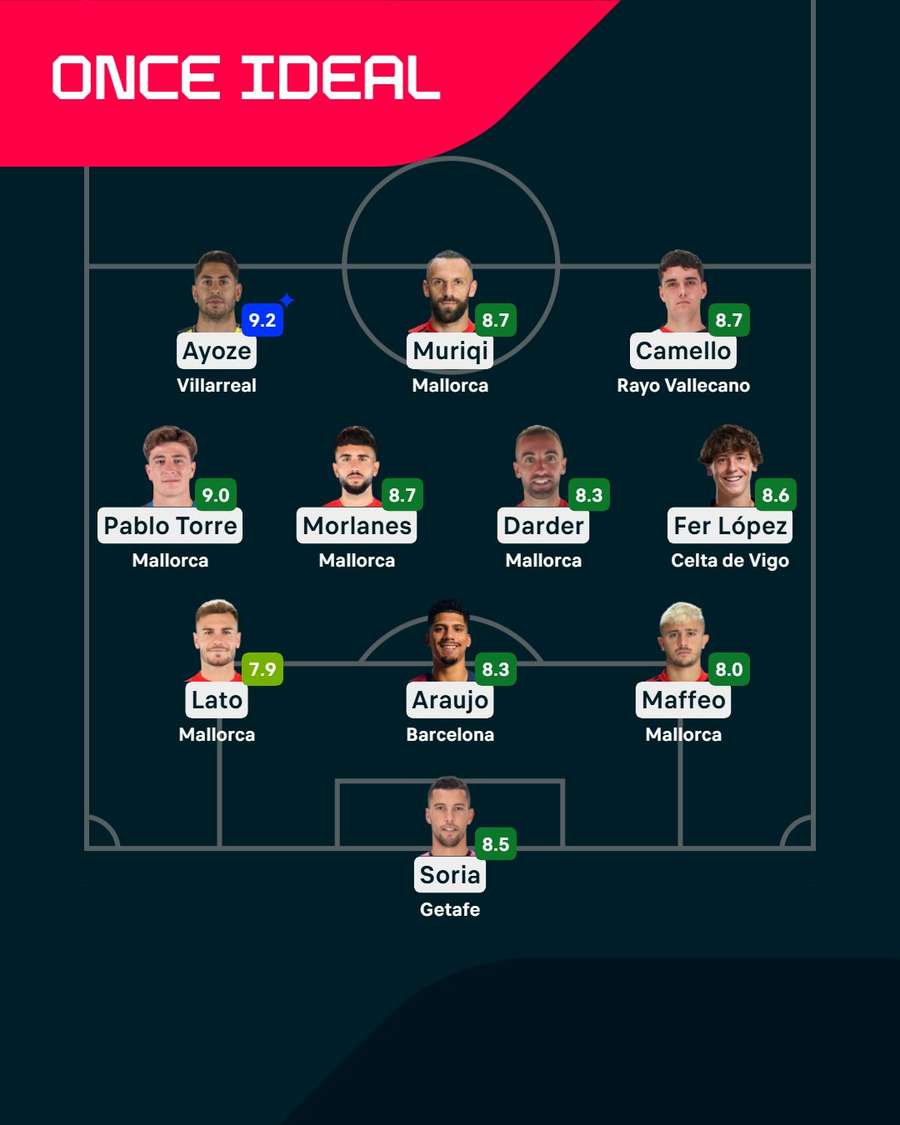 El once de la última jornada