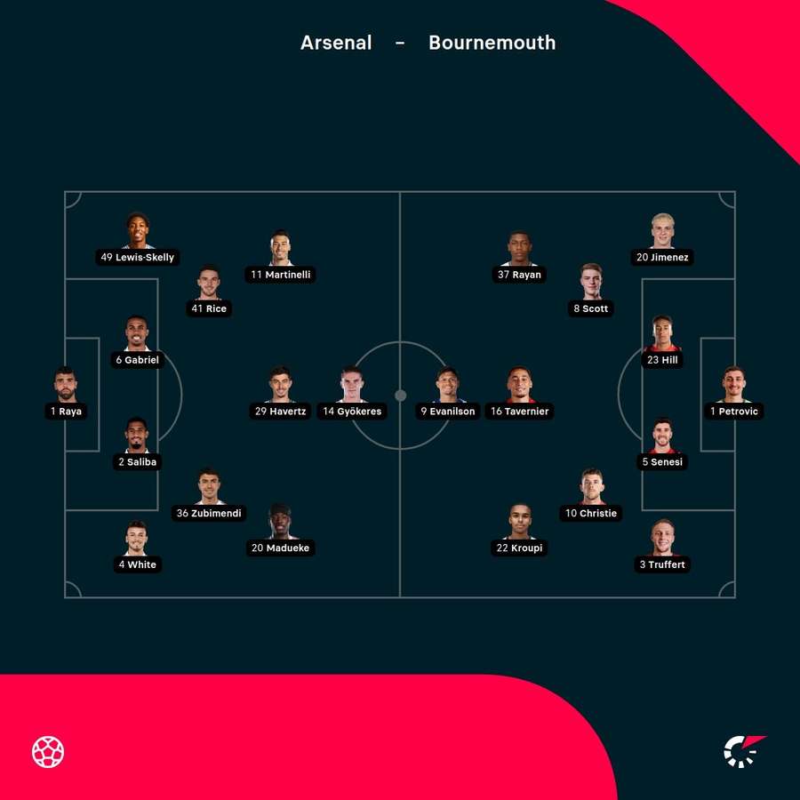 Arsenal vs Bournemouth starting XIs