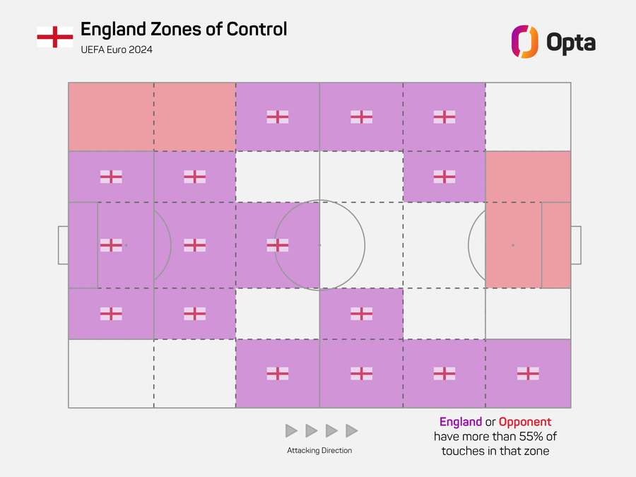 Zonele de control ale Angliei