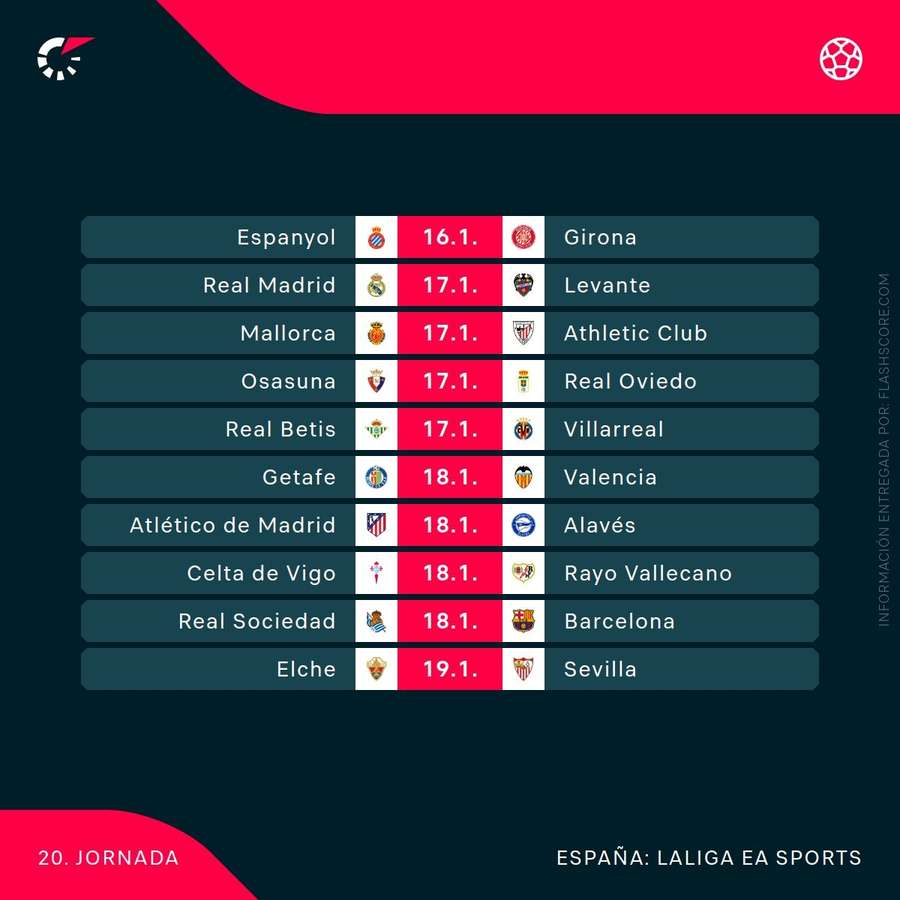 Agenda de la jornada 20 de LaLiga
