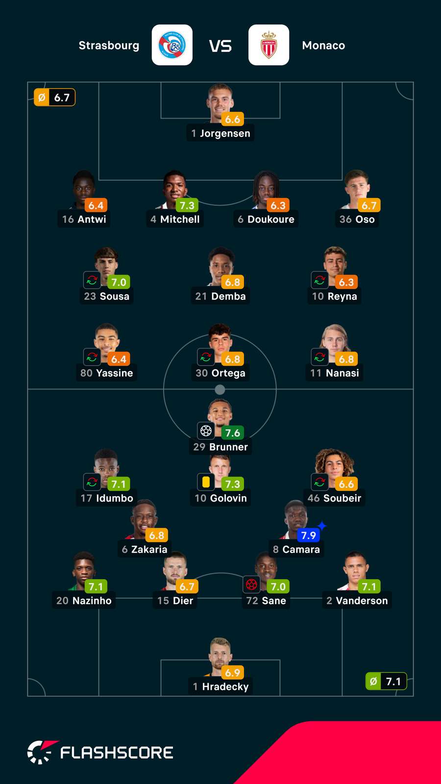 Notas finais dos jogadores Notas finais dos jogadores