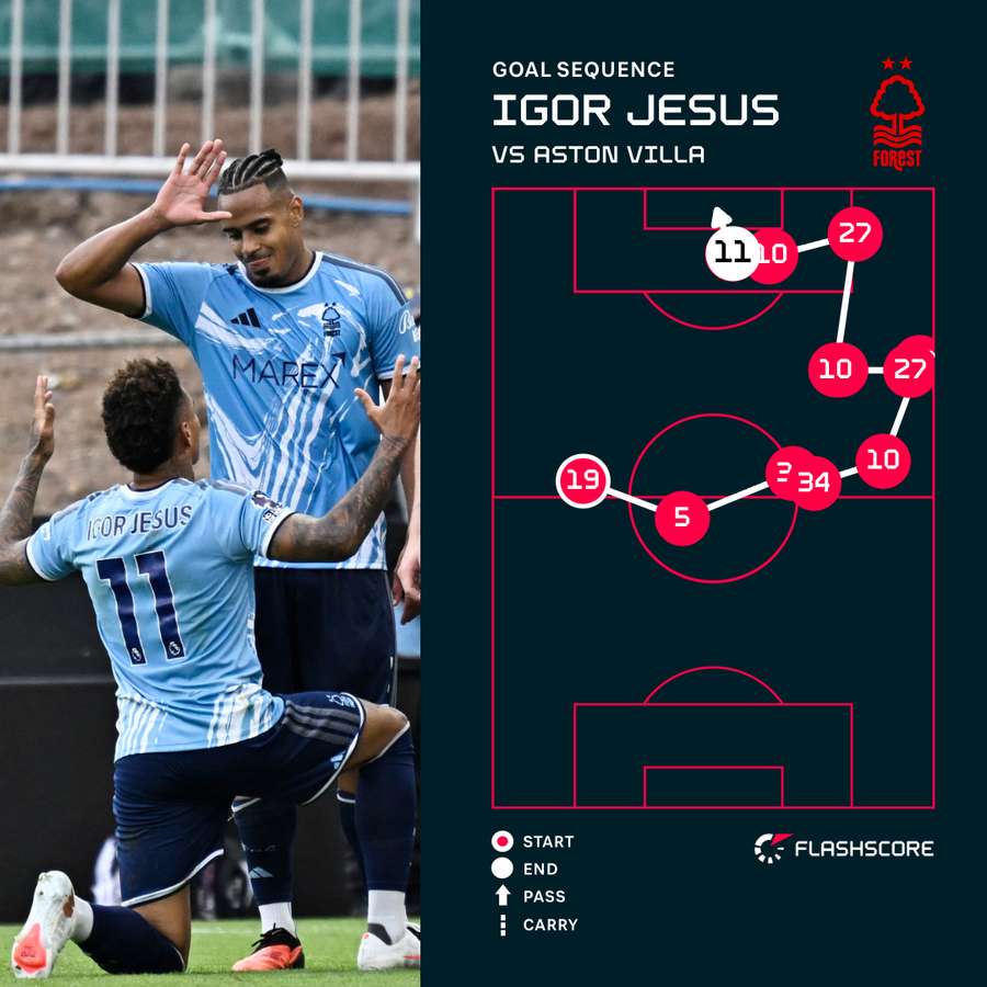 Igor Jesus goal sequence Igor Jesus goal sequence