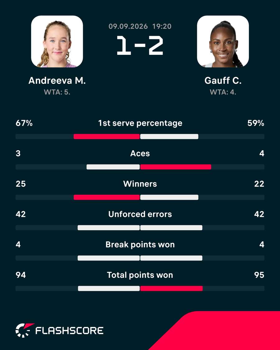 Match stats Match stats
