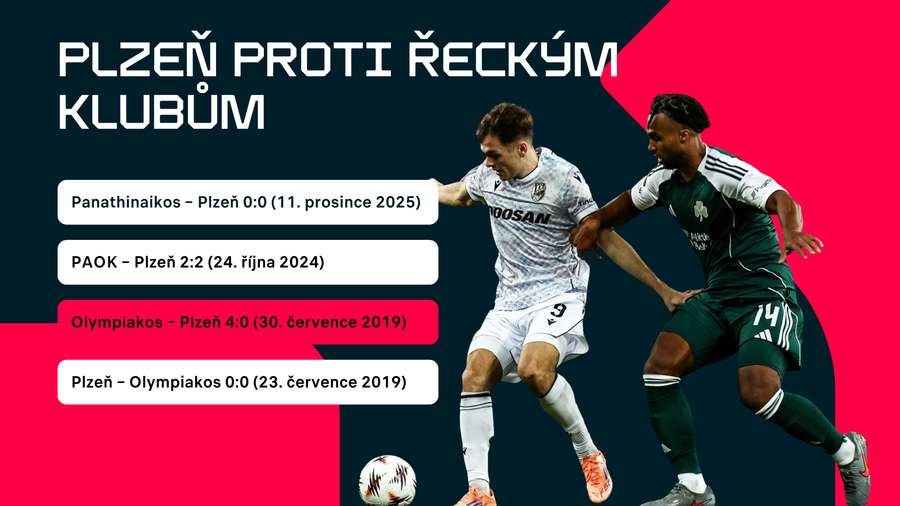 Jak se Plzni daří proti řeckým klubům?