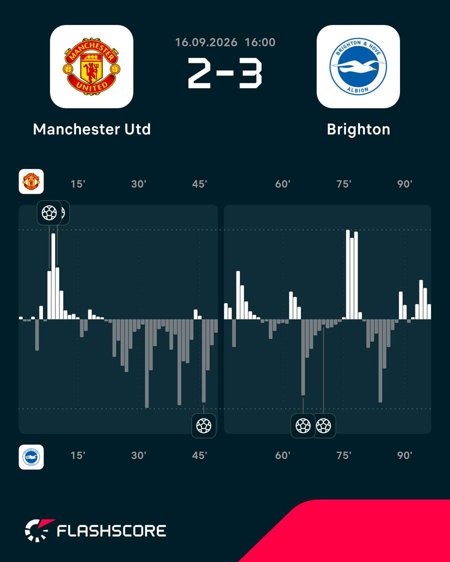 Gráfico de pressão do jogo Gráfico de pressão do jogo