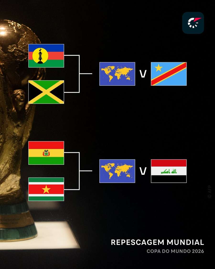 A repescagem intercontinental da Copa do Mundo
