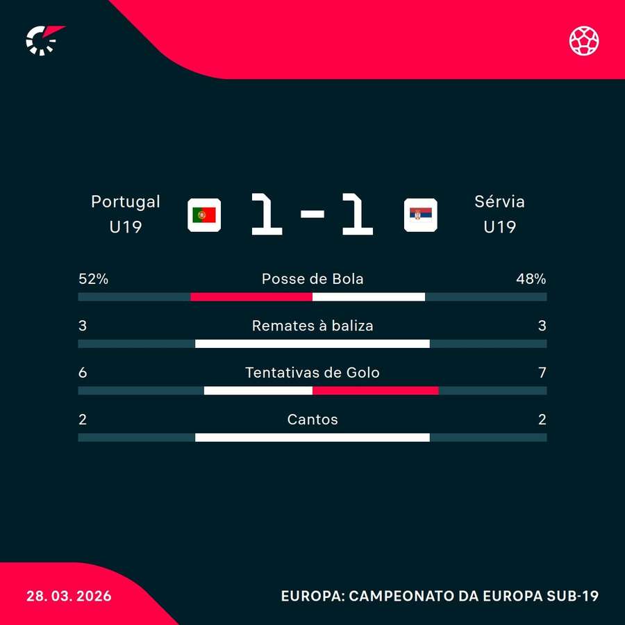 Os números da partida